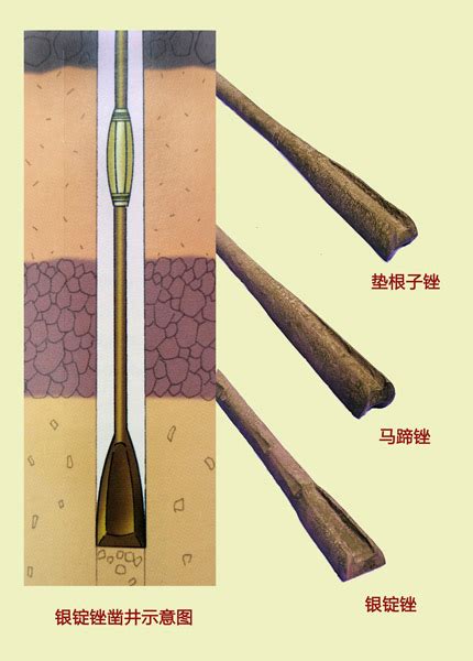 古代井|【镇馆之宝】世界唯一一套最完整的中国古代凿井、修。